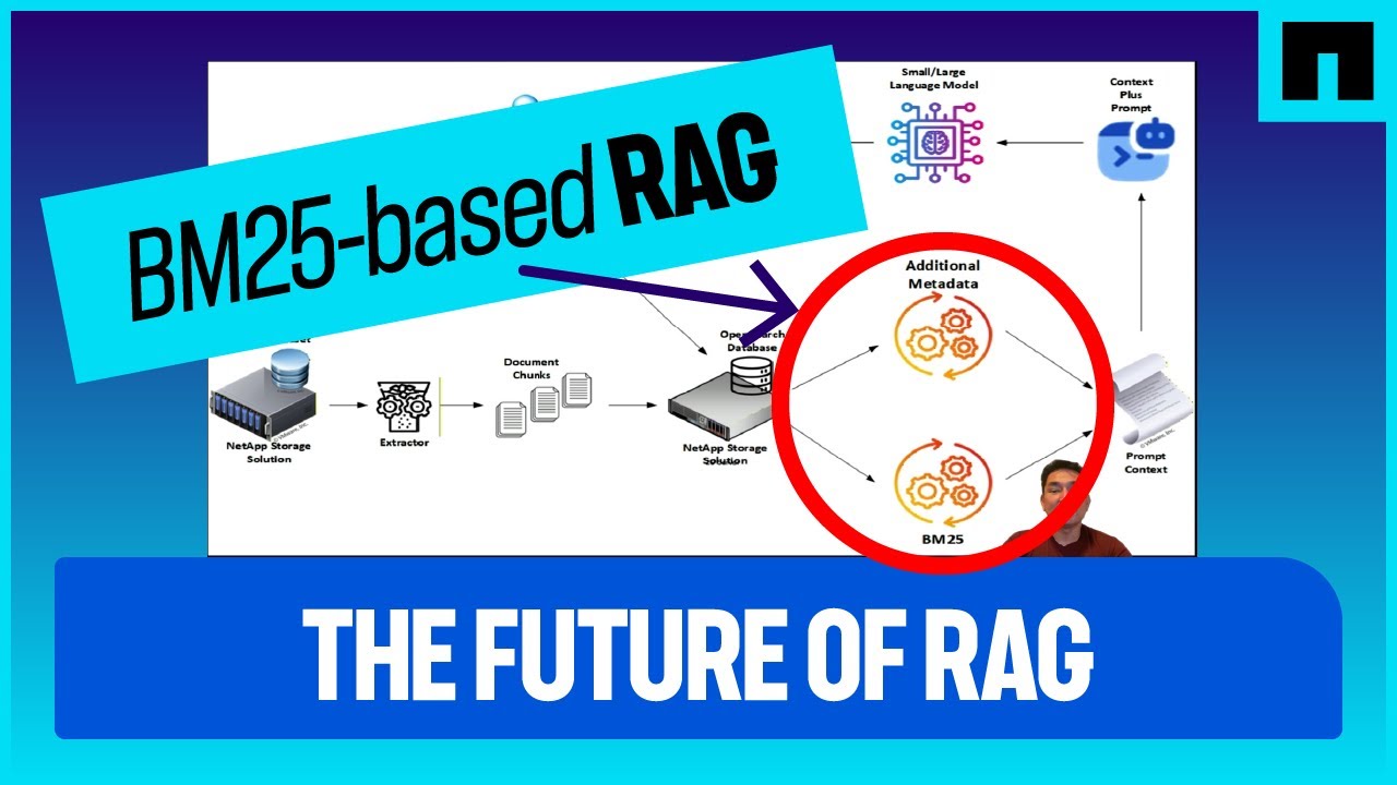 The different types of RAG implementation (and which one is best)