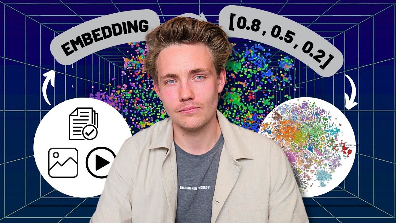 Embeddings, Vector Databases, Similarity Search for RAG Systems Explained