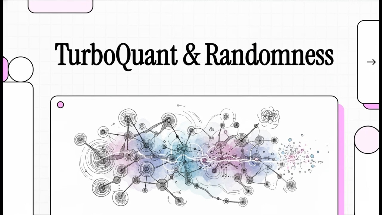 TurboQuant & Randomness